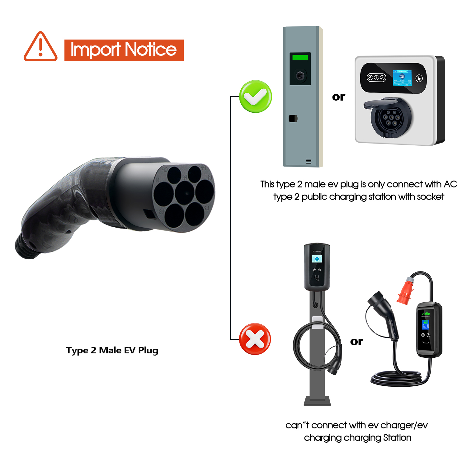 Connettore EV Kolanky Tipo 2 M - Ev Charger Type 2 22Kw 32A 3 Phase recensione e prezzo