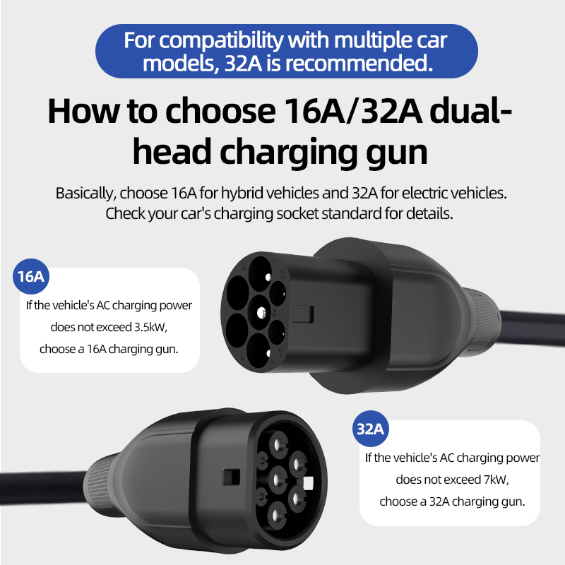 Cavo di ricarica EV portatile  - Ev Charger Type 2 22Kw 32A 3 Phase recensione e prezzo